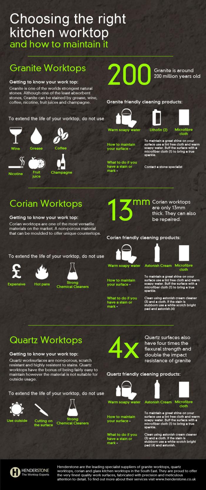 henderstone worktops infographic